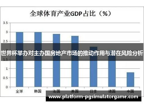 世界杯举办对主办国房地产市场的推动作用与潜在风险分析