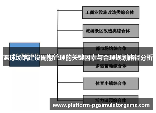 篮球场馆建设周期管理的关键因素与合理规划路径分析