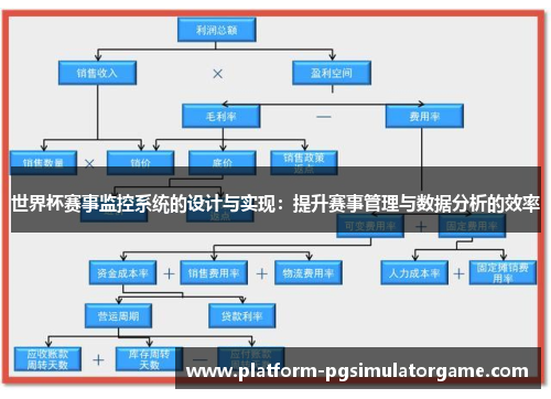 世界杯赛事监控系统的设计与实现：提升赛事管理与数据分析的效率