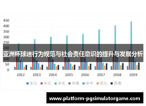 亚洲杯球迷行为规范与社会责任意识的提升与发展分析