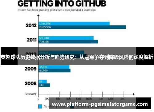 英超球队历史数据分析与趋势研究：从冠军争夺到降级风险的深度解析