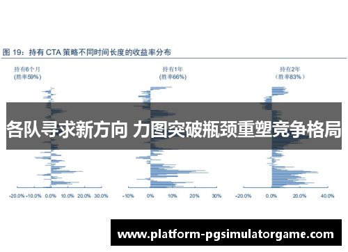 各队寻求新方向 力图突破瓶颈重塑竞争格局