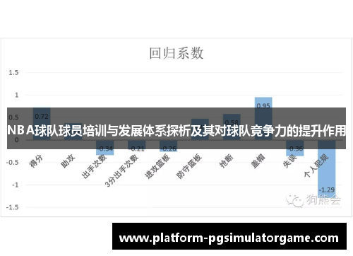 NBA球队球员培训与发展体系探析及其对球队竞争力的提升作用