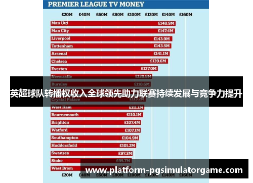 英超球队转播权收入全球领先助力联赛持续发展与竞争力提升