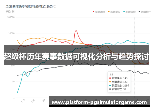 超级杯历年赛事数据可视化分析与趋势探讨