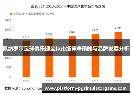 佩纳罗尔足球俱乐部全球市场竞争策略与品牌发展分析