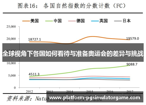 全球视角下各国如何看待与准备奥运会的差异与挑战