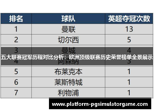 五大联赛冠军历程对比分析：欧洲顶级联赛历史荣誉榜单全景展示