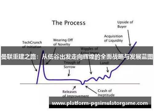 曼联重建之路：从低谷出发走向辉煌的全面战略与发展蓝图
