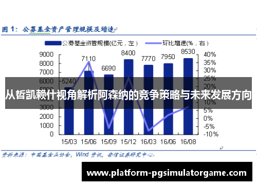 从哲凯赖什视角解析阿森纳的竞争策略与未来发展方向