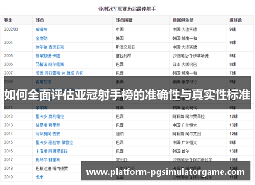 如何全面评估亚冠射手榜的准确性与真实性标准