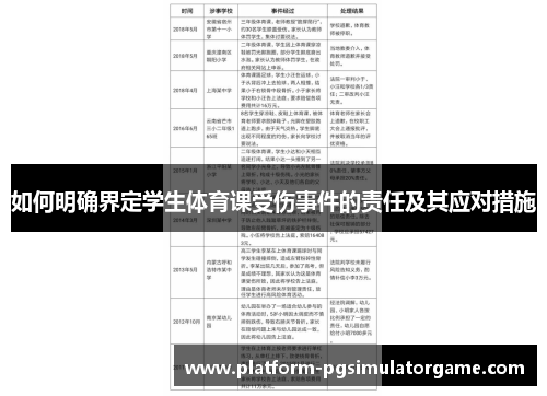 如何明确界定学生体育课受伤事件的责任及其应对措施