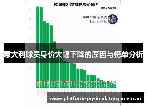 意大利球员身价大幅下降的原因与榜单分析