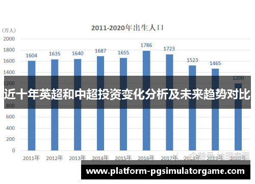 近十年英超和中超投资变化分析及未来趋势对比
