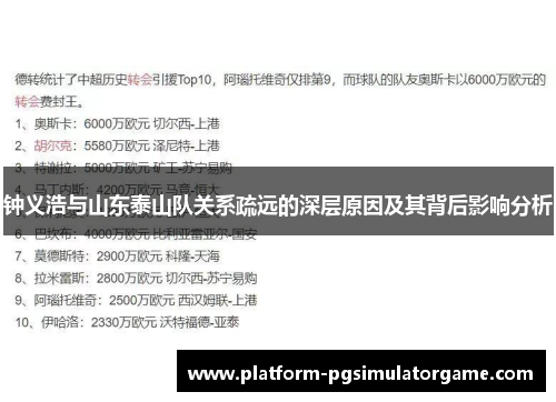 钟义浩与山东泰山队关系疏远的深层原因及其背后影响分析