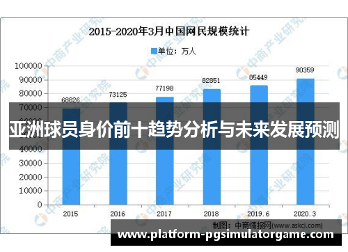 亚洲球员身价前十趋势分析与未来发展预测