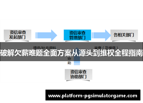 破解欠薪难题全面方案从源头到维权全程指南