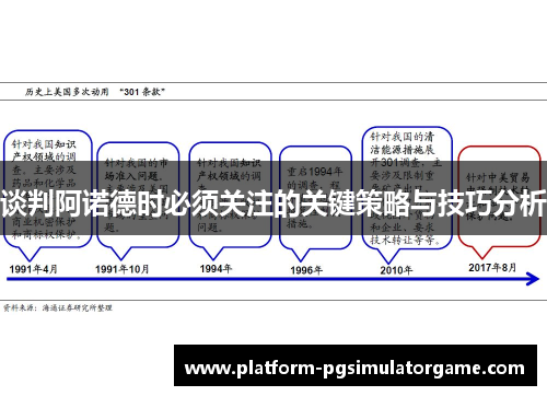 谈判阿诺德时必须关注的关键策略与技巧分析