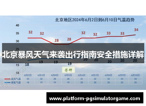 北京暴风天气来袭出行指南安全措施详解