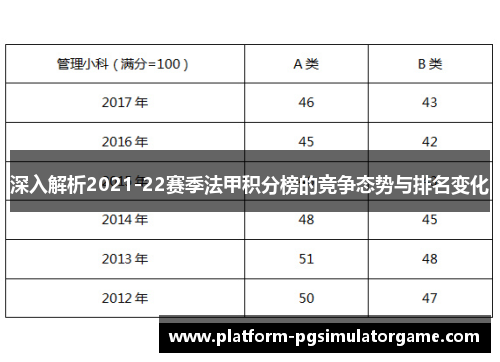 深入解析2021-22赛季法甲积分榜的竞争态势与排名变化