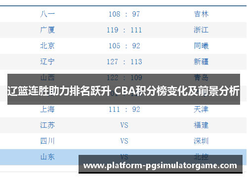 辽篮连胜助力排名跃升 CBA积分榜变化及前景分析
