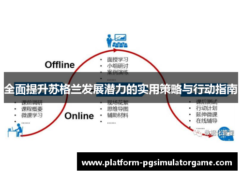 全面提升苏格兰发展潜力的实用策略与行动指南