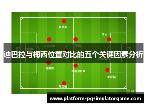 迪巴拉与梅西位置对比的五个关键因素分析