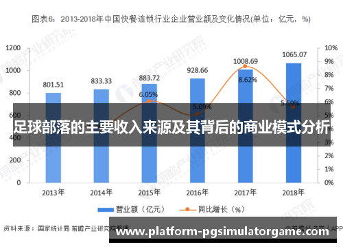 足球部落的主要收入来源及其背后的商业模式分析 足球部落的主要收入来源及其背后的商业模式分析