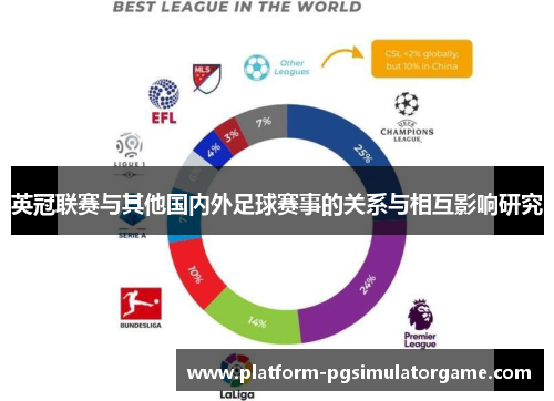 英冠联赛与其他国内外足球赛事的关系与相互影响研究 英冠联赛与其他国内外足球赛事的关系与相互影响研究